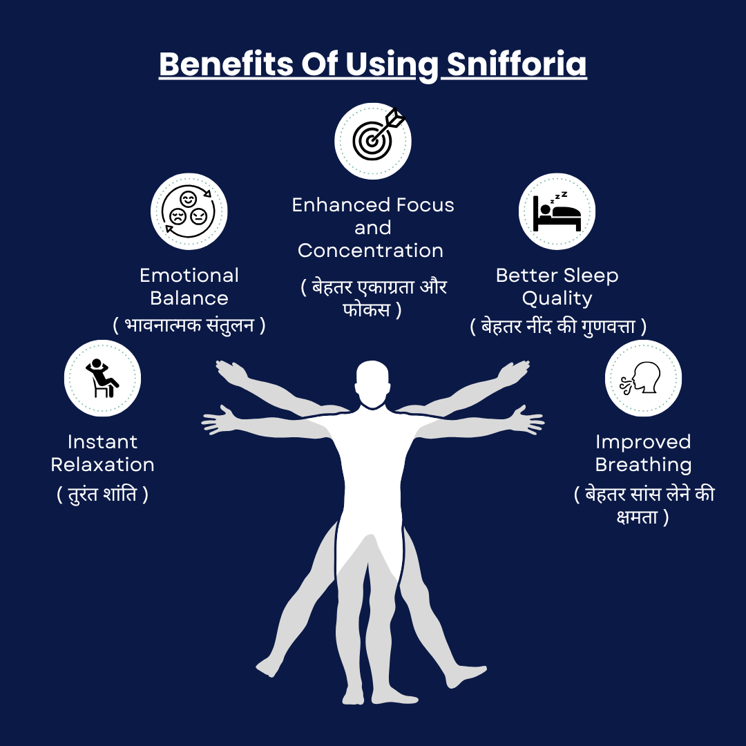 Snifforia Productivity Kit – 5 Mood In Motion Inhalers