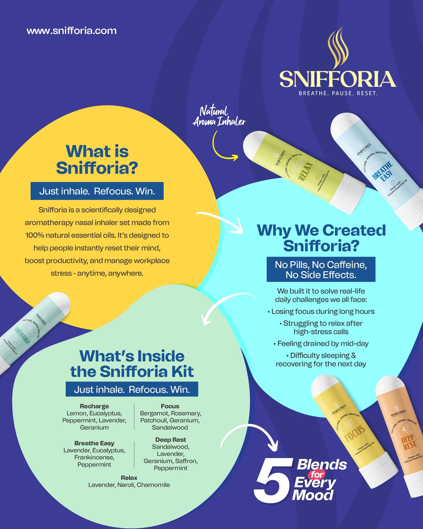 Snifforia Productivity Kit – 5 Mood In Motion Inhalers