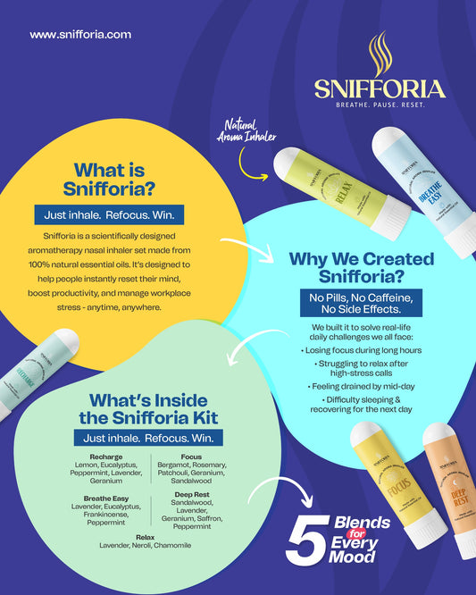 Snifforia Productivity Kit – 5 Mood In Motion Inhalers